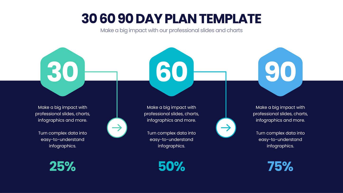 30 60 90 Tage Plan