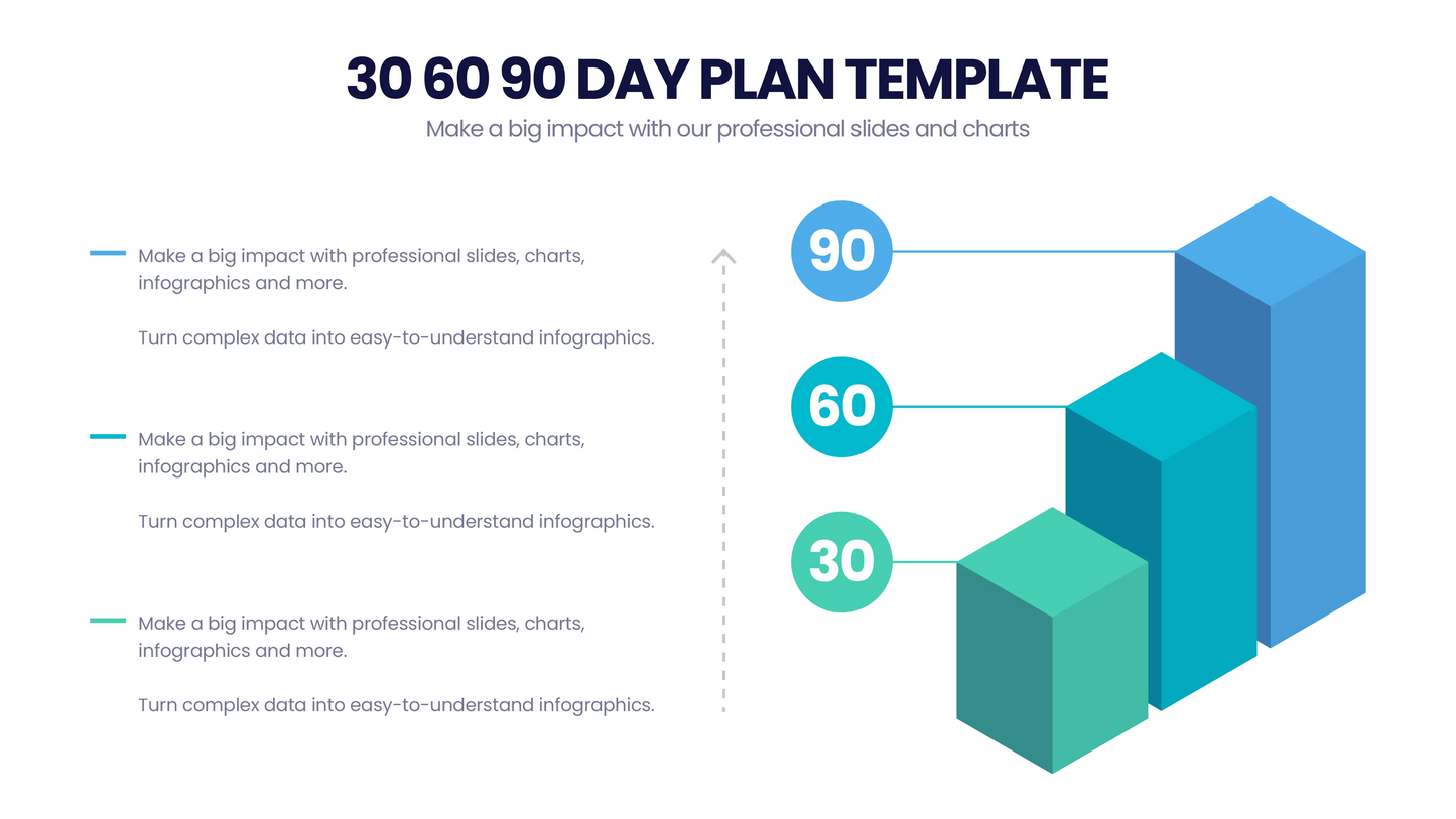 30 60 90 Tage Plan