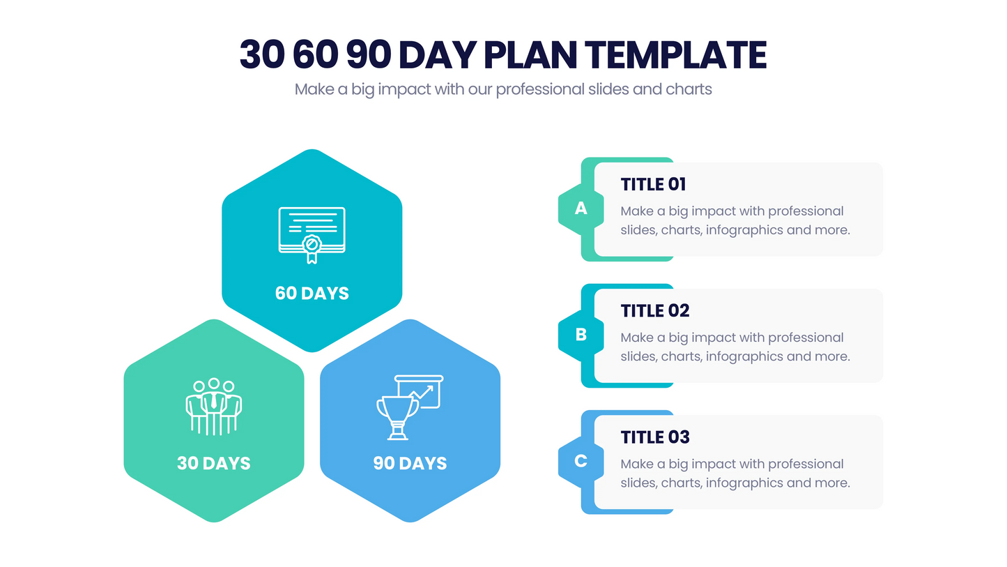 30 60 90 Tage Plan