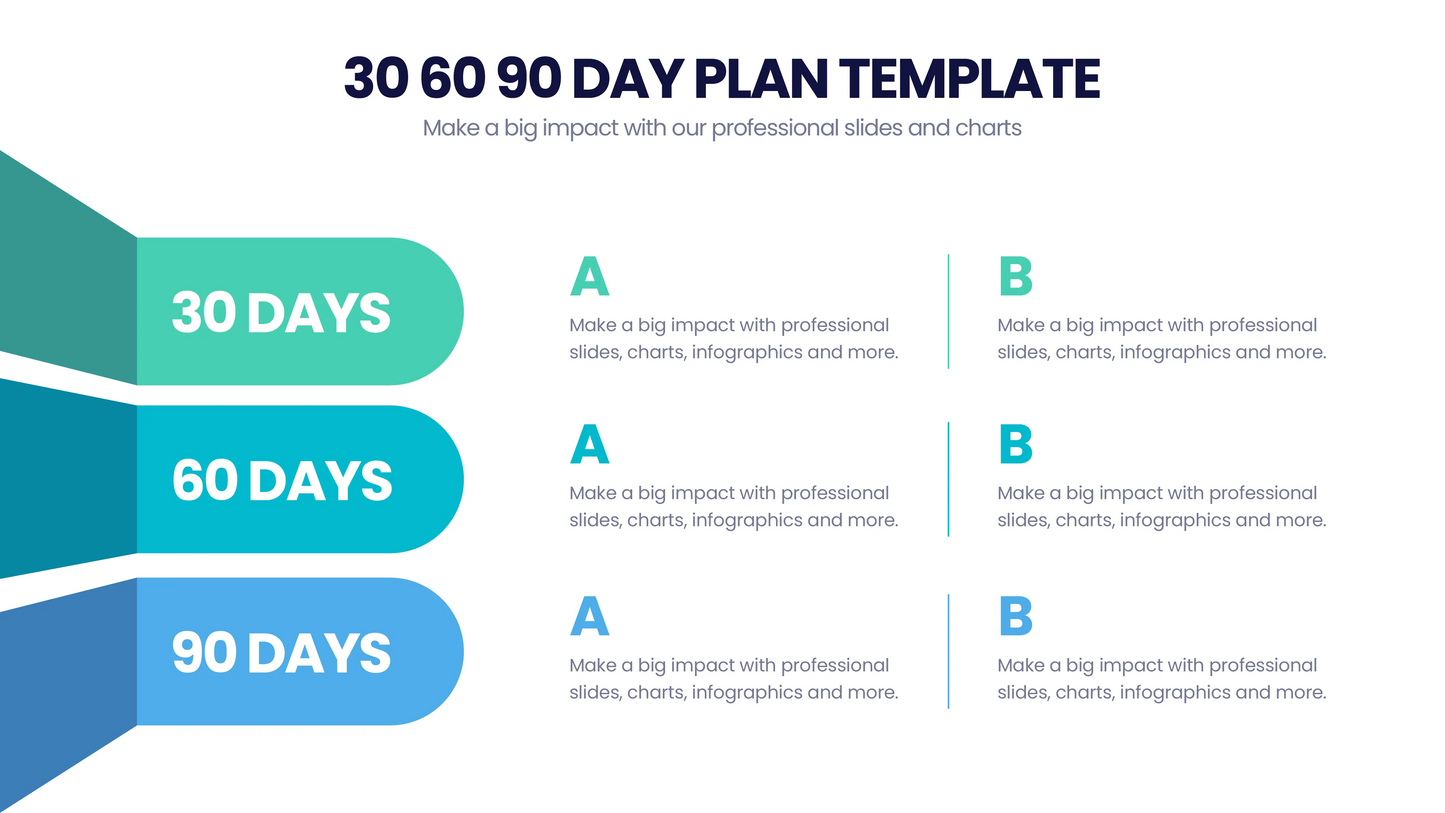 30 60 90 Tage Plan