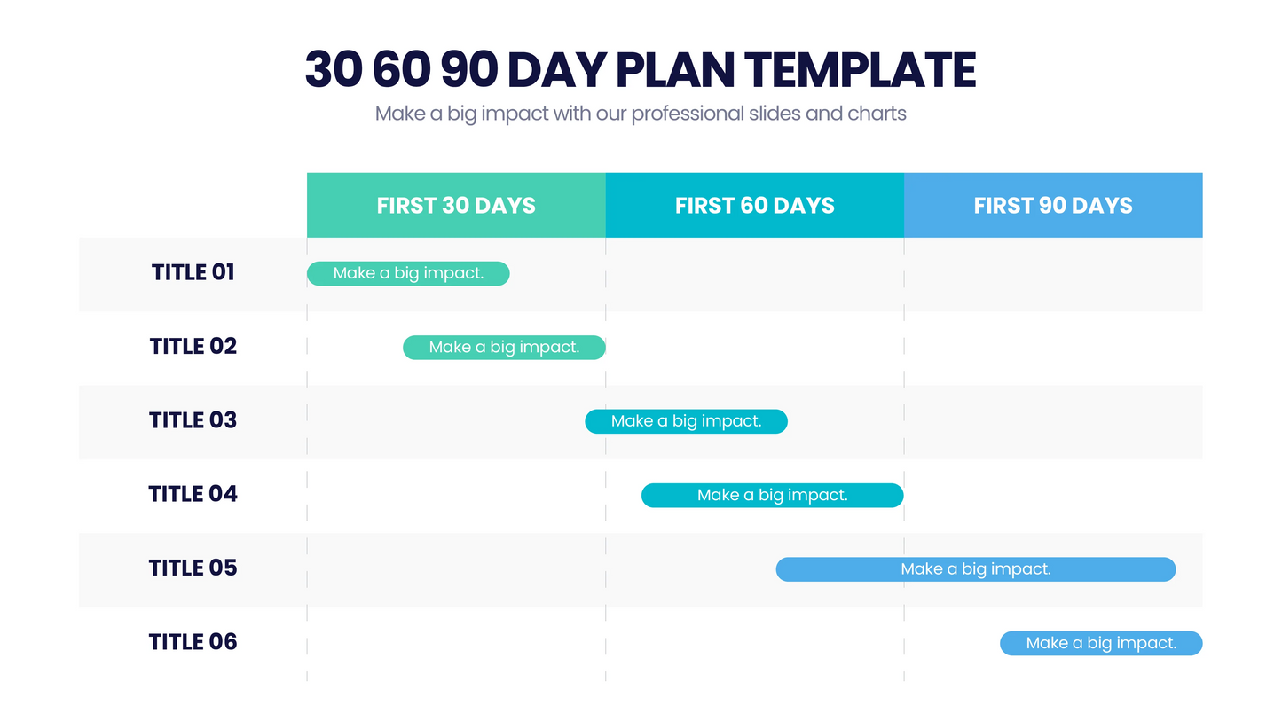 30 60 90 Tage Plan