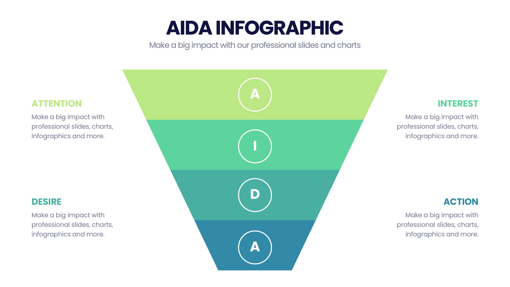 AIDA Model  Infographics PowerPoint templates