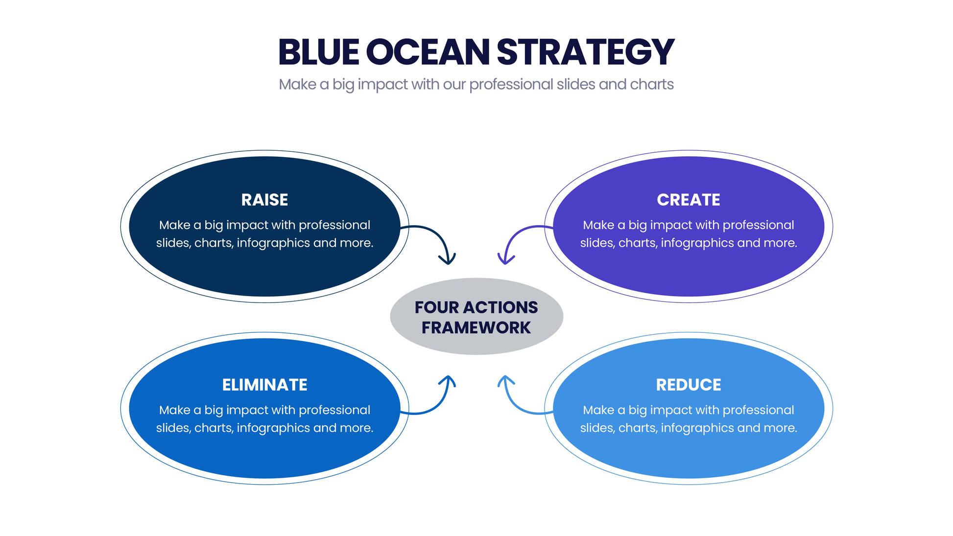 Blue Ocean Strategy Infographic