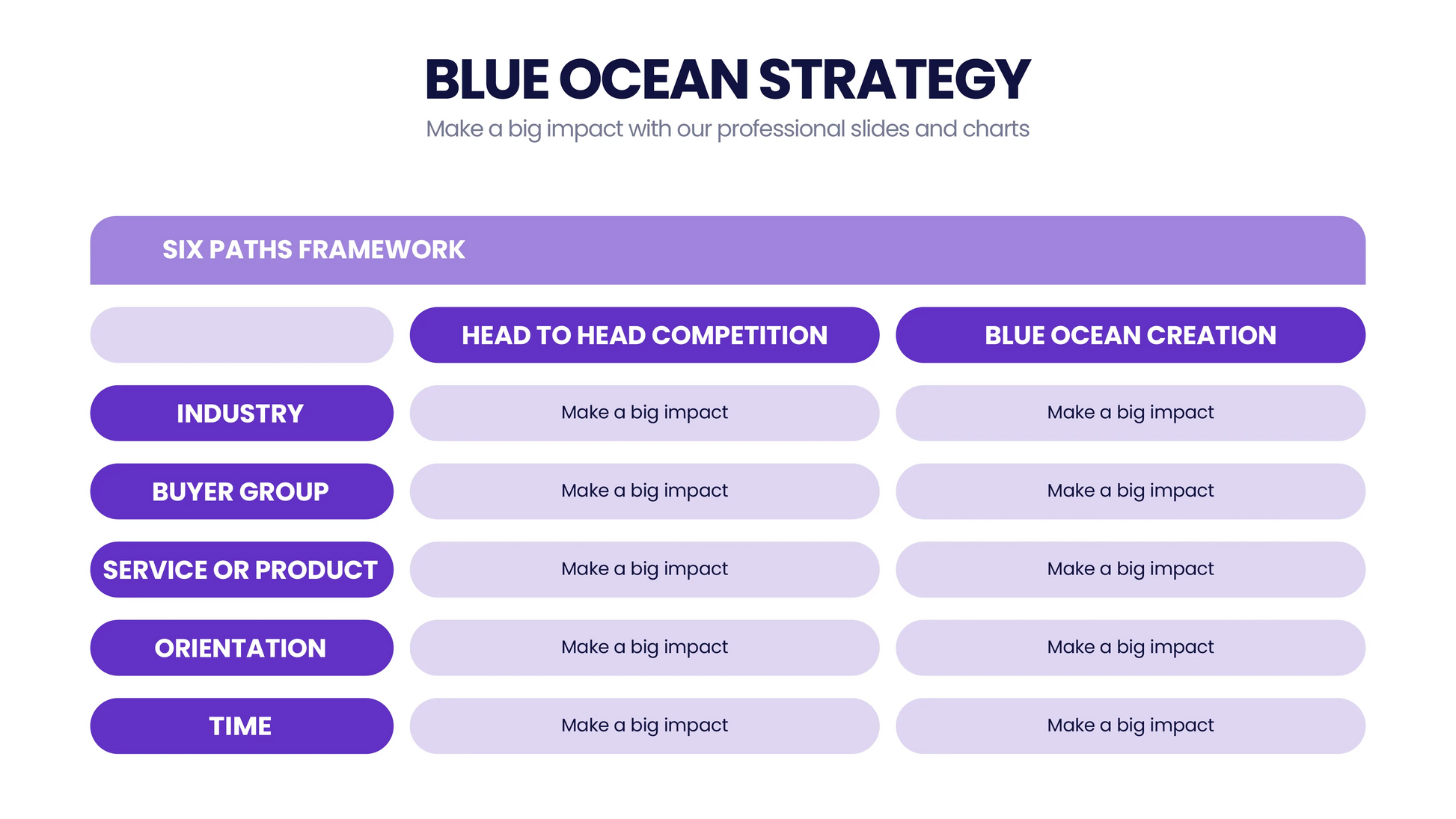 Blue Ocean Strategy Infographic