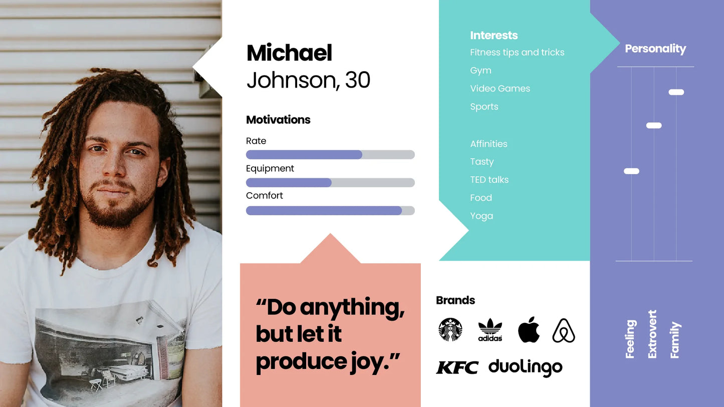 Buyer Persona Infographics PowerPoint templates