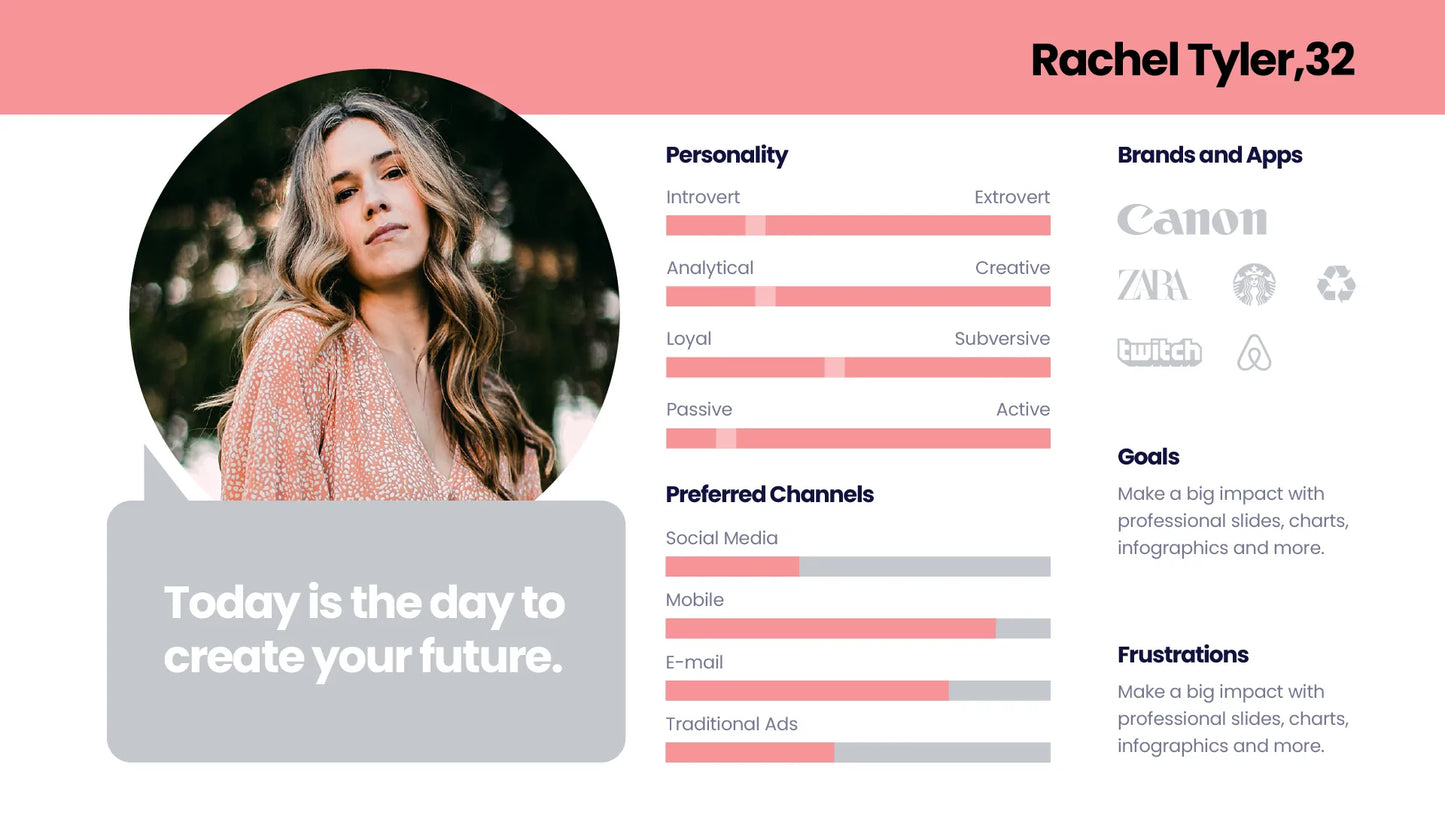 Buyer Persona Infographics PowerPoint templates