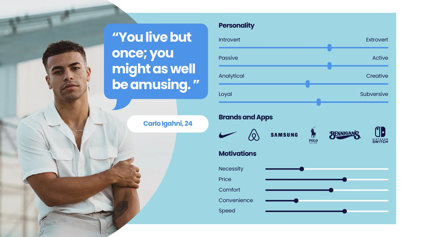 Buyer Persona Infographics PowerPoint templates