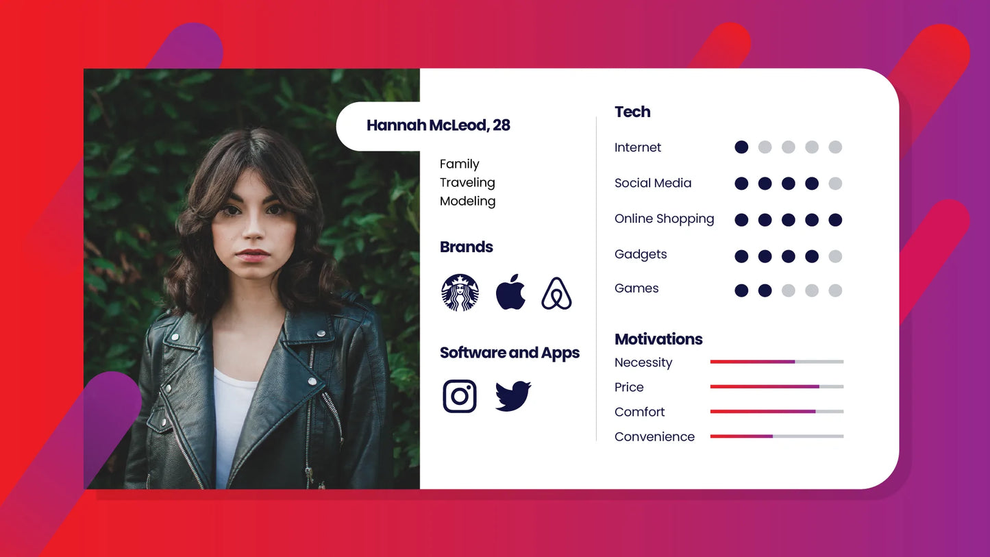 Buyer Persona Infographics PowerPoint templates