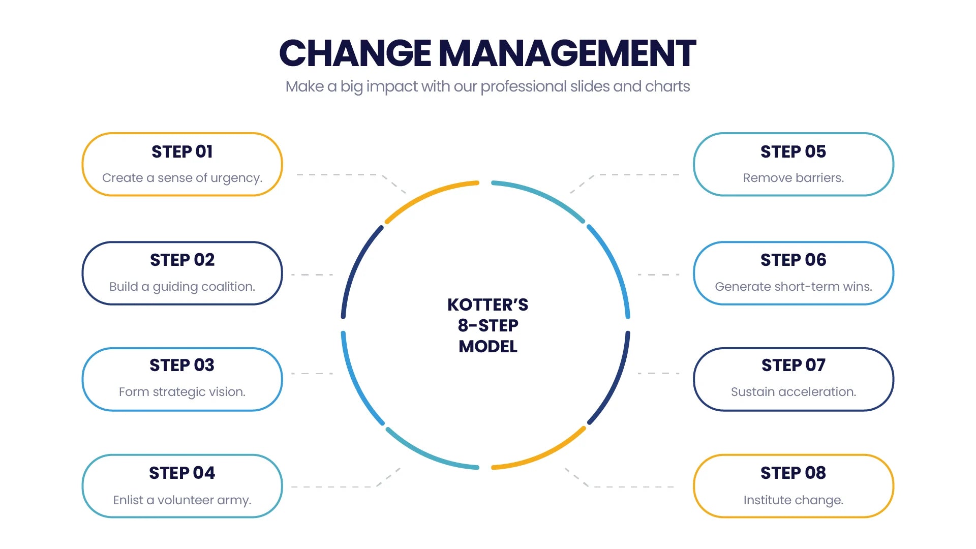 Change Management Infographic Templates PowerPoint slides