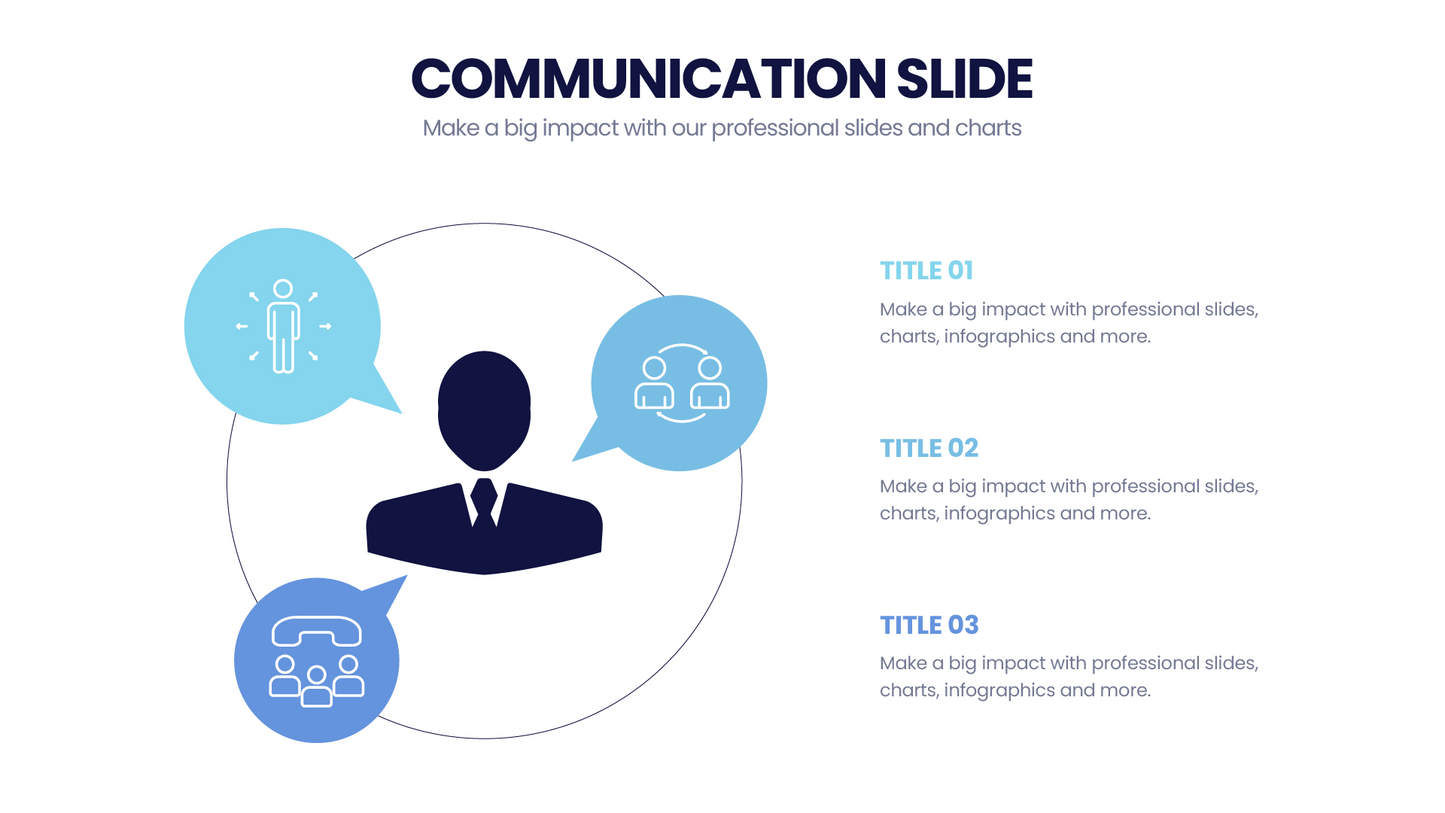 Communication