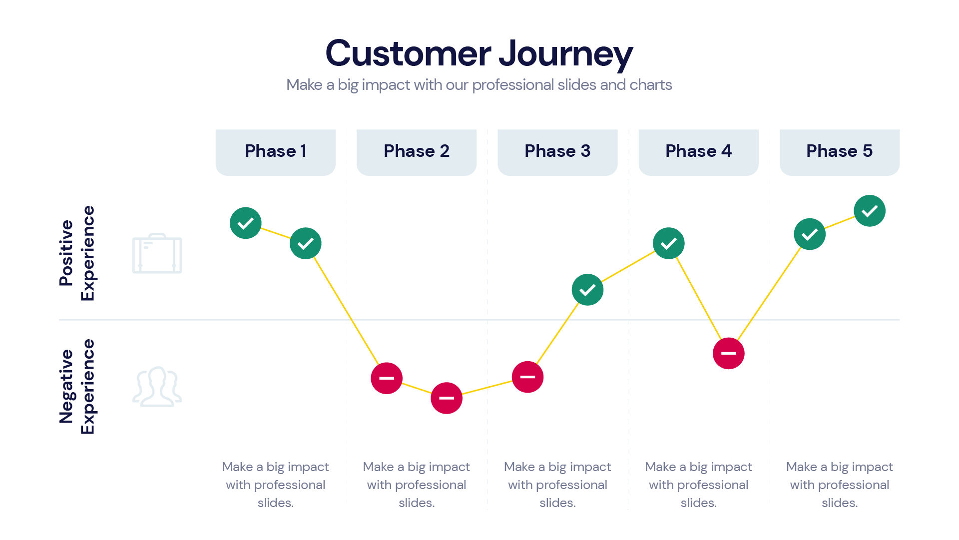 Customer Journey Infographic Templates PowerPoint slides