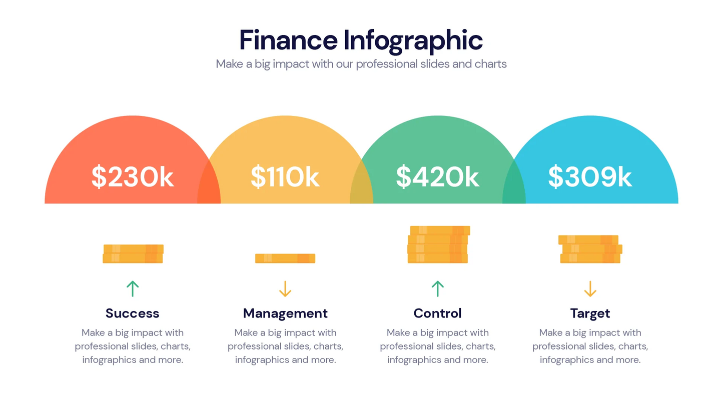 Finance Infographic Templates PowerPoint slides