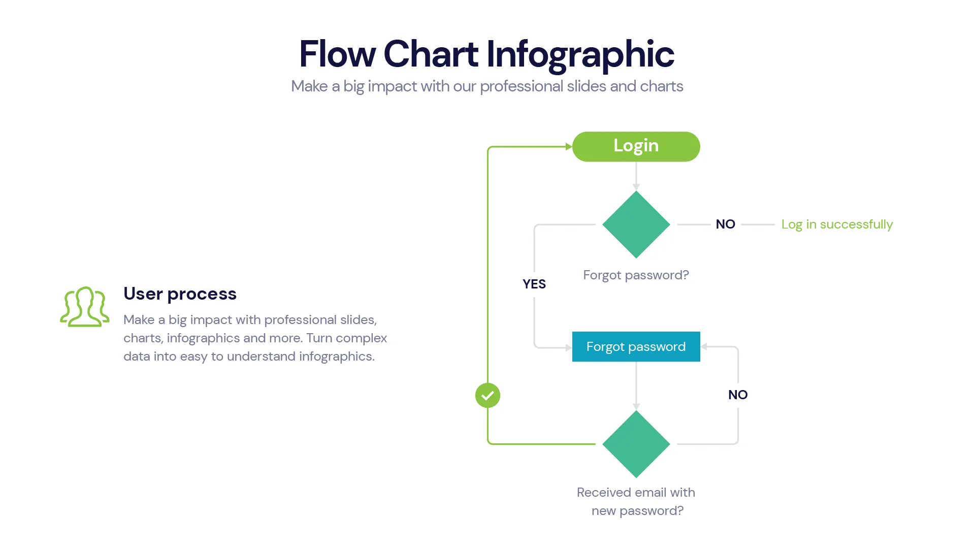 Flow Chart Infographic Templates PowerPoint slides