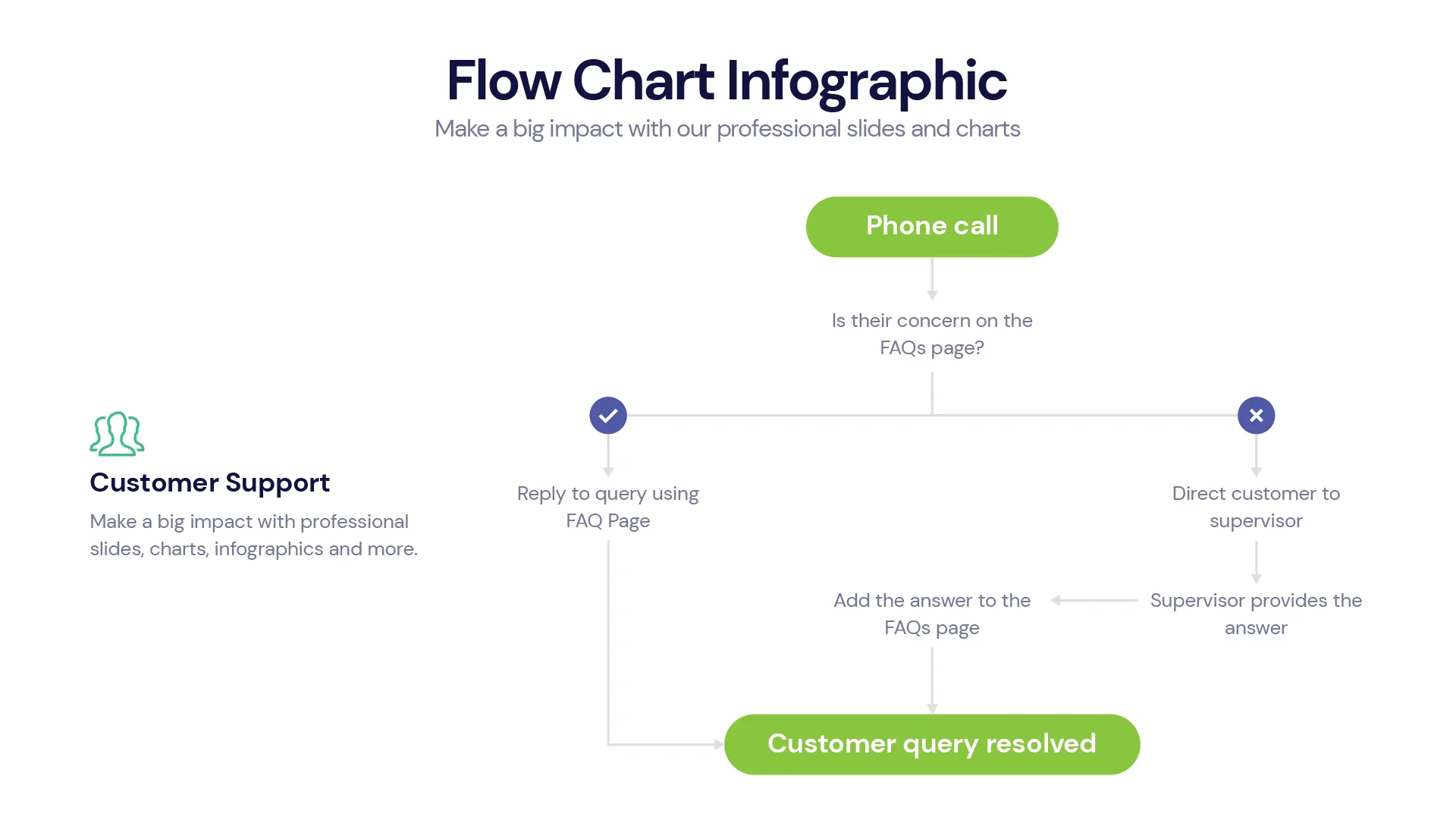 Flow Chart Infographic Templates PowerPoint slides