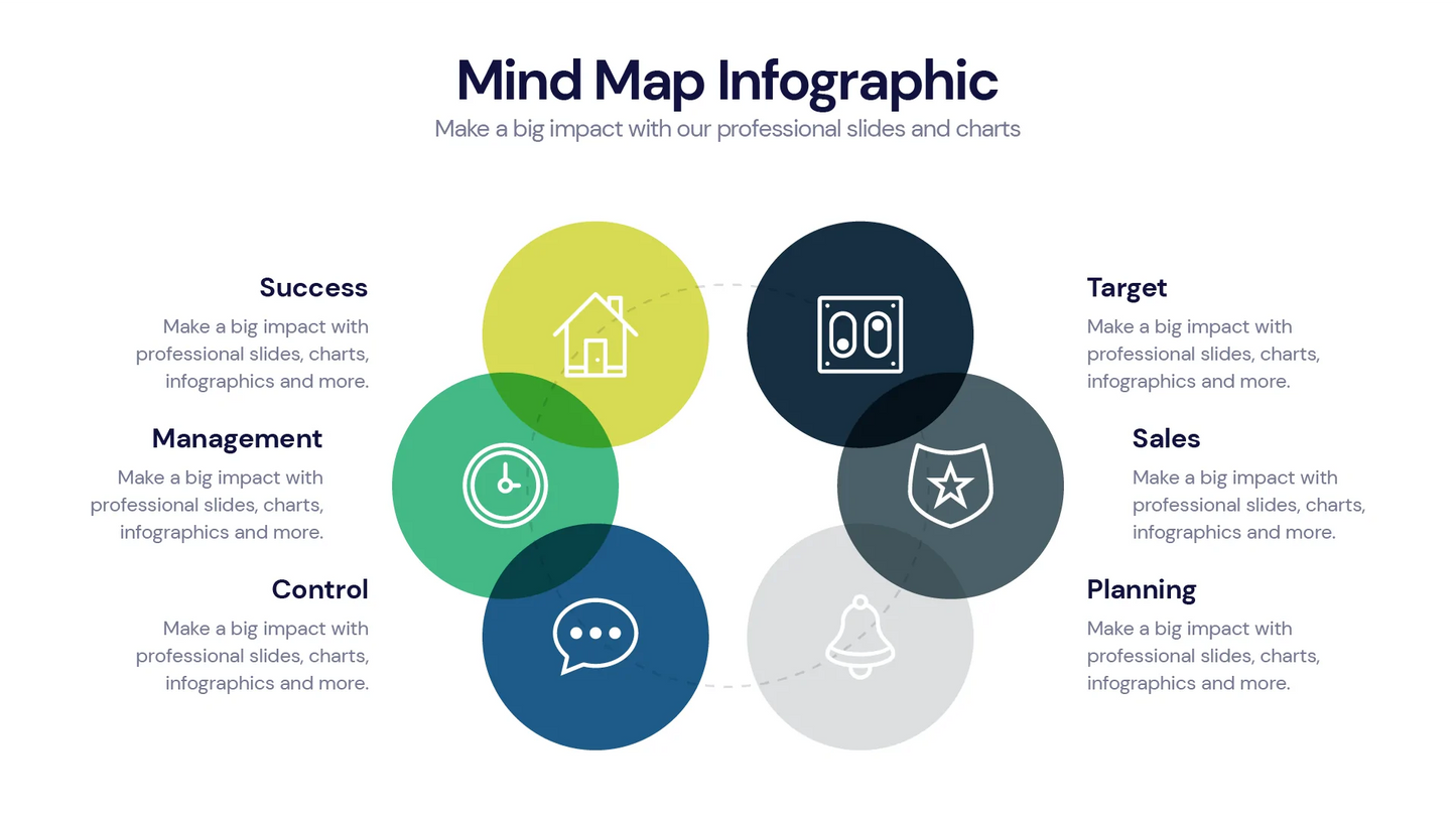 Mind Map Infographic templates