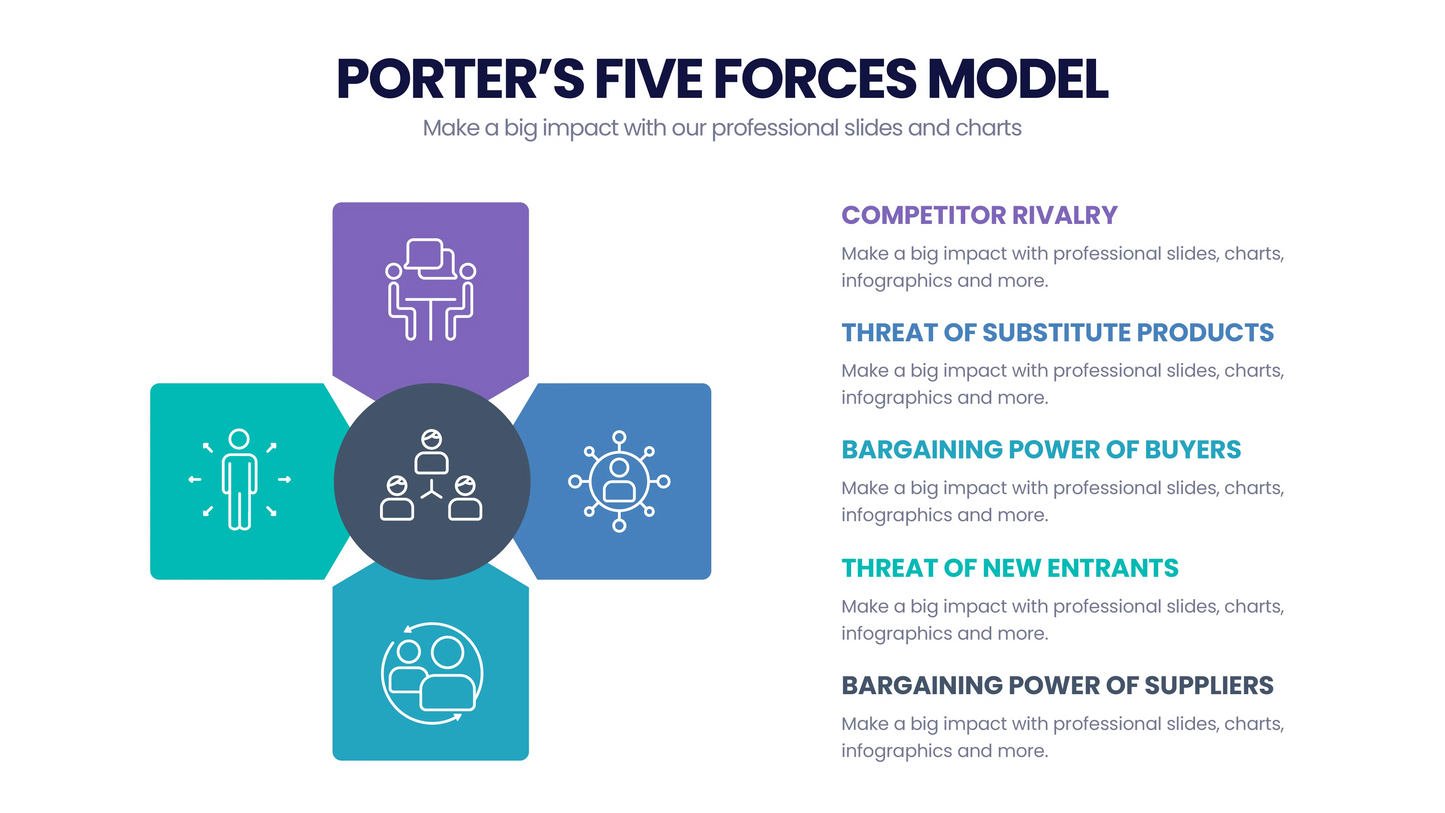 Porter's Five Forces  Infographic templates
