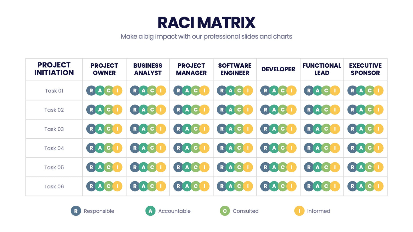 RACI Matrix Infographic templates