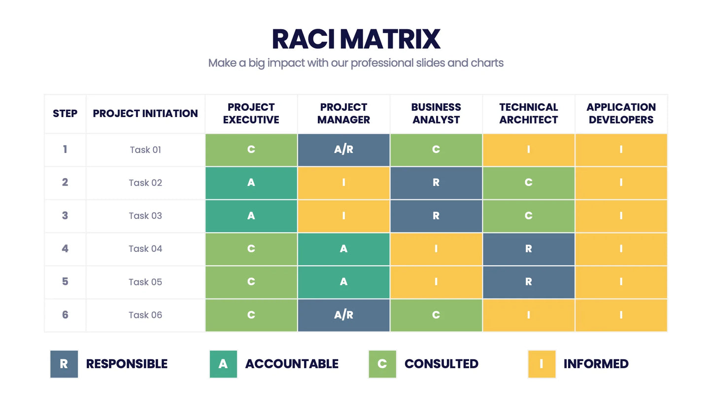RACI Matrix Infographic templates