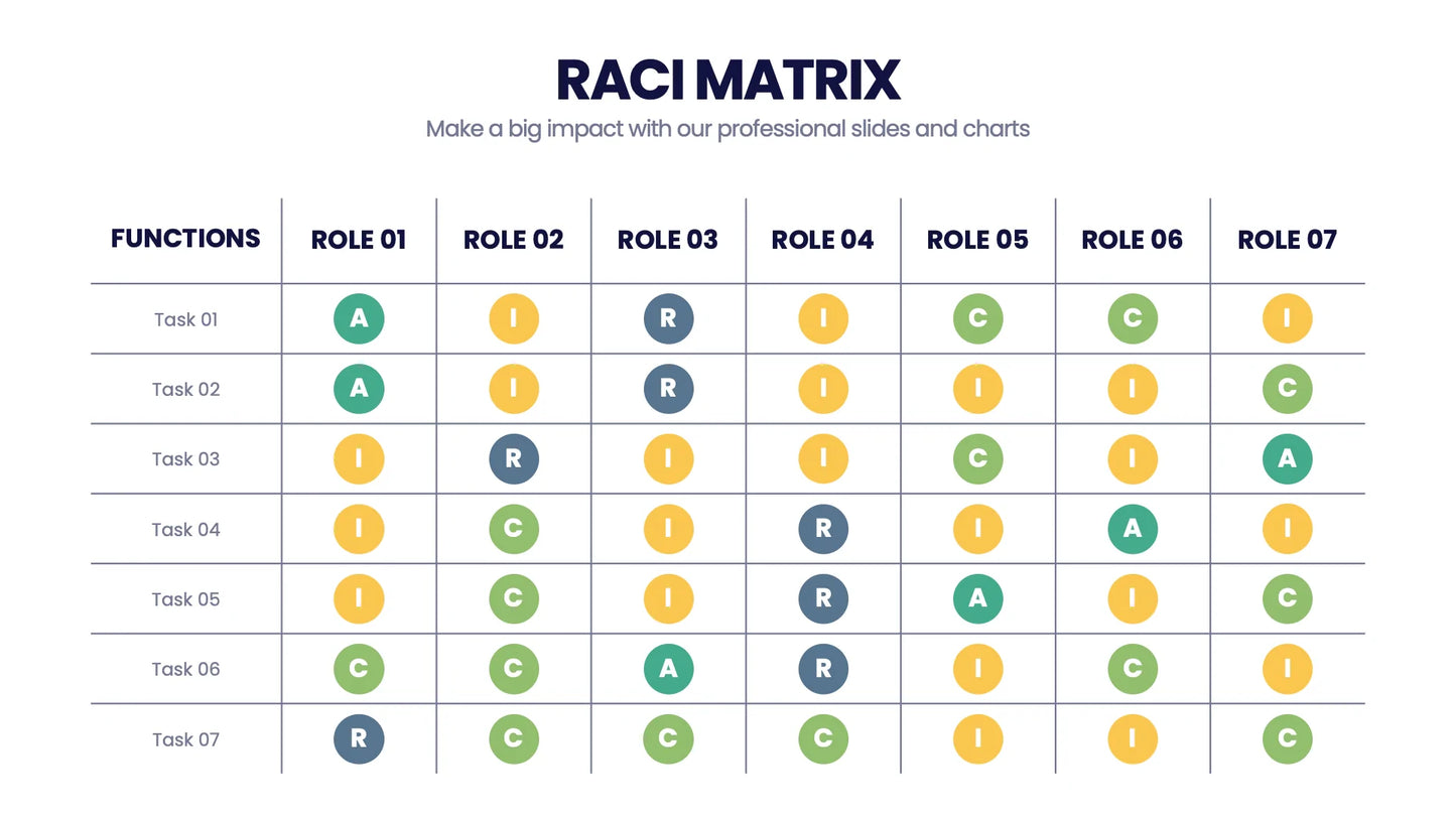 RACI Matrix Infographic templates
