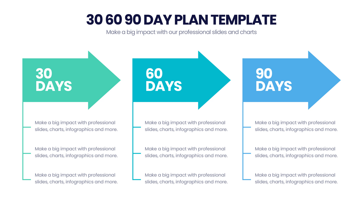 30 60 90 Tage Plan