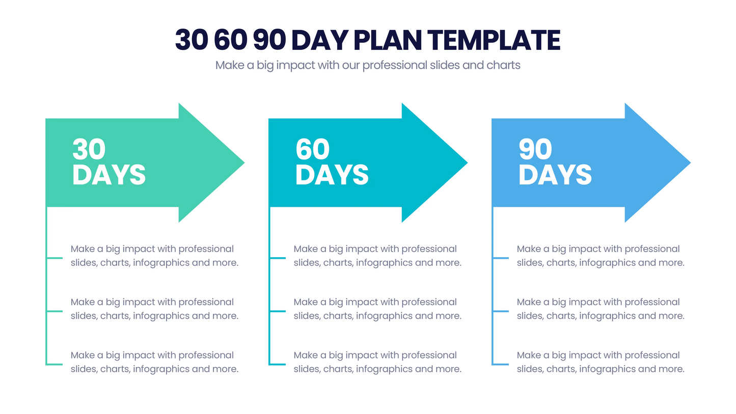 30 60 90 Day Plan