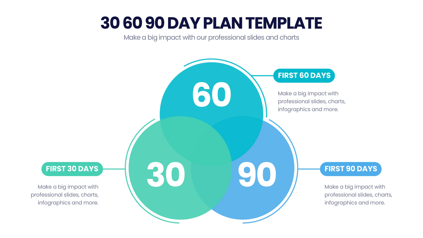 30 60 90 Day Plan PowerPoint templates