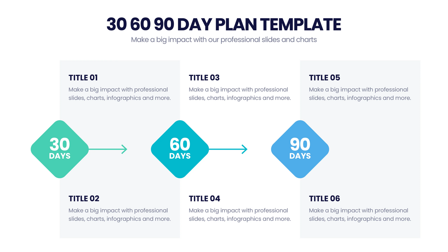 30 60 90 Day Plan infographics