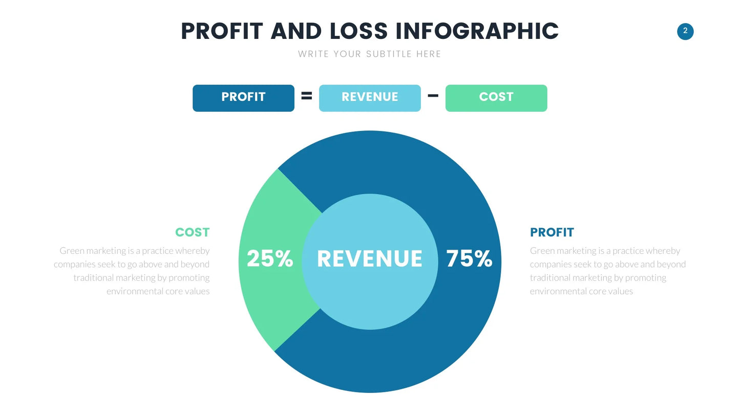 Profit and Loss Infographic templates