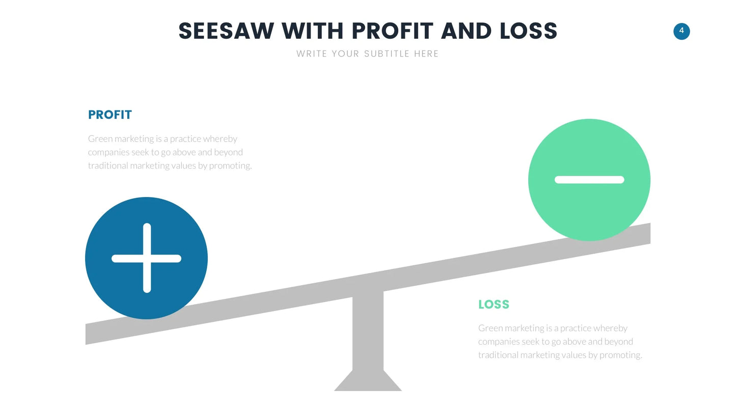 Profit and Loss Infographic templates