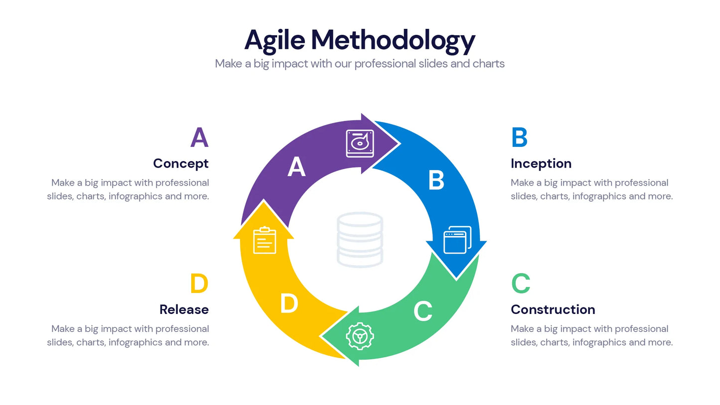 Agile Infographic templates