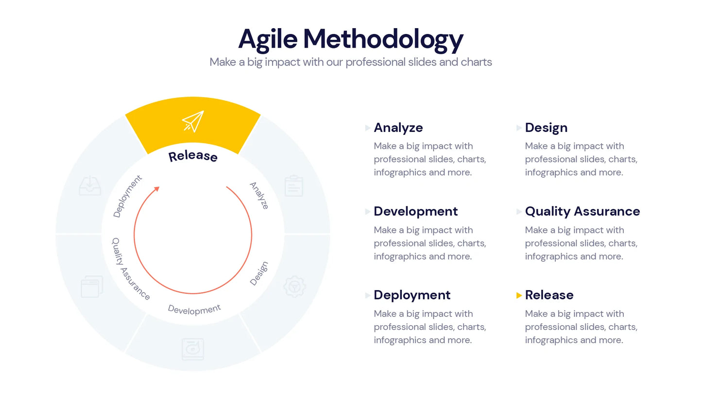 Agile  Infographics PowerPoint templates