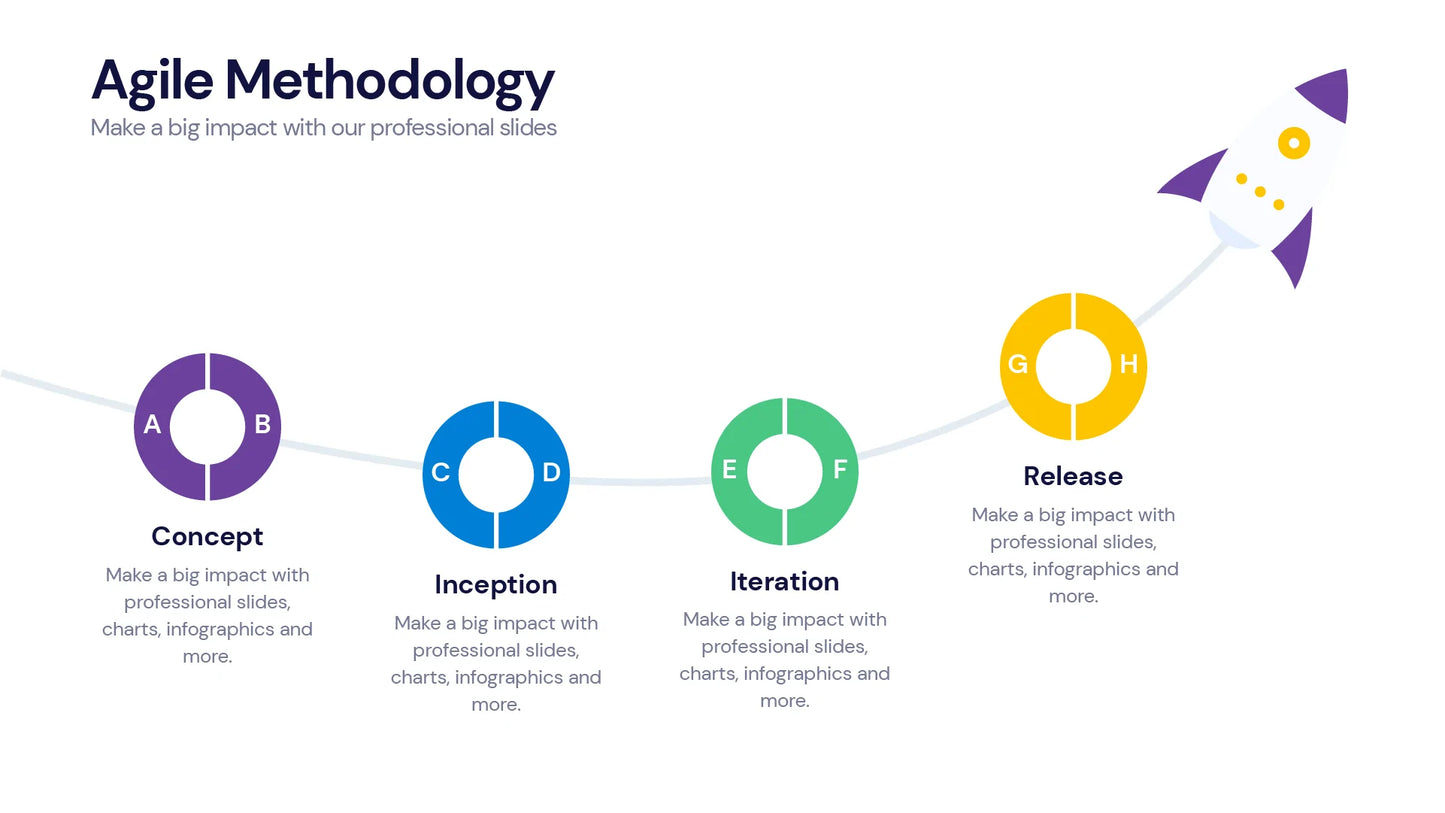 Agile  Infographics PowerPoint templates