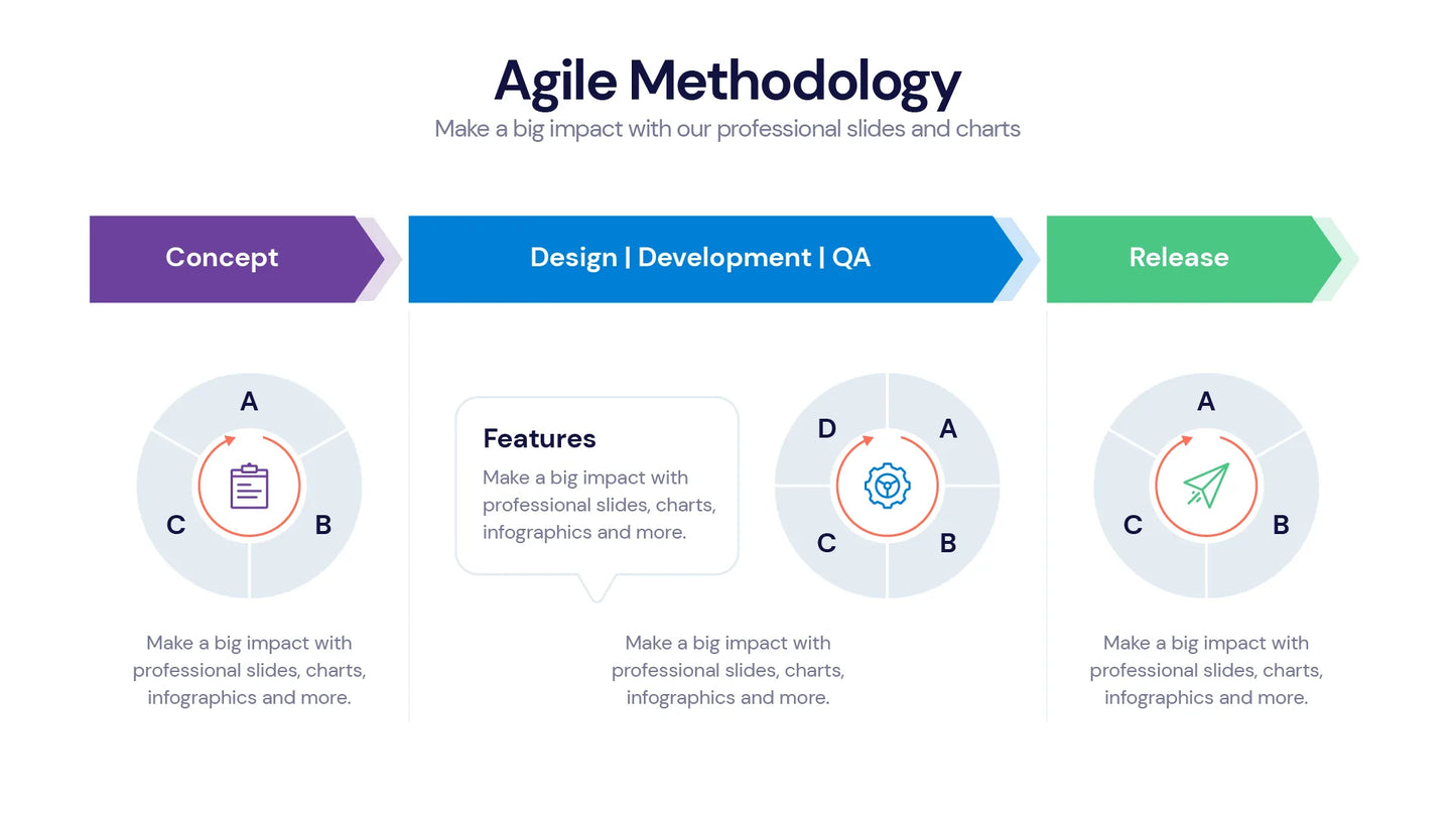 Agile  Infographics PowerPoint templates