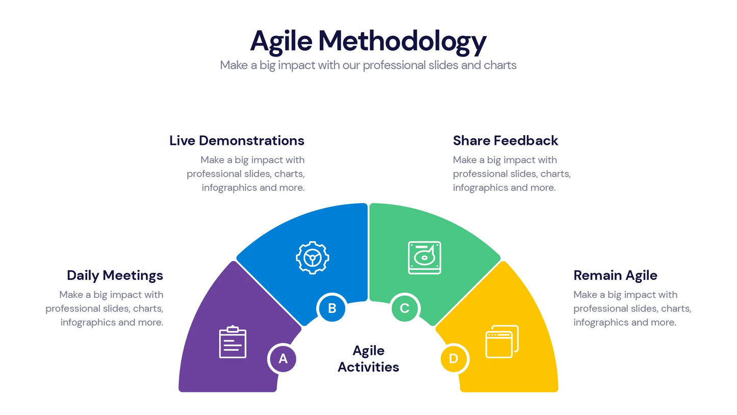 Agile  Infographics PowerPoint templates