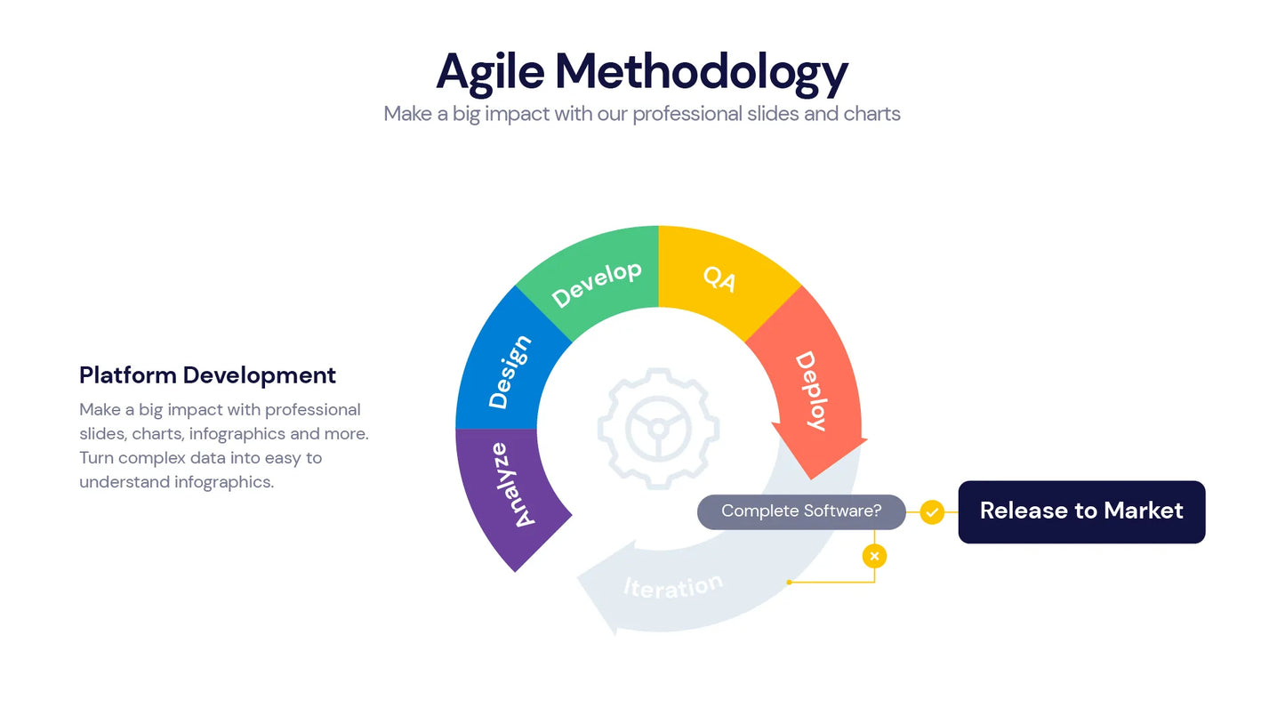 Agile  Infographics PowerPoint templates