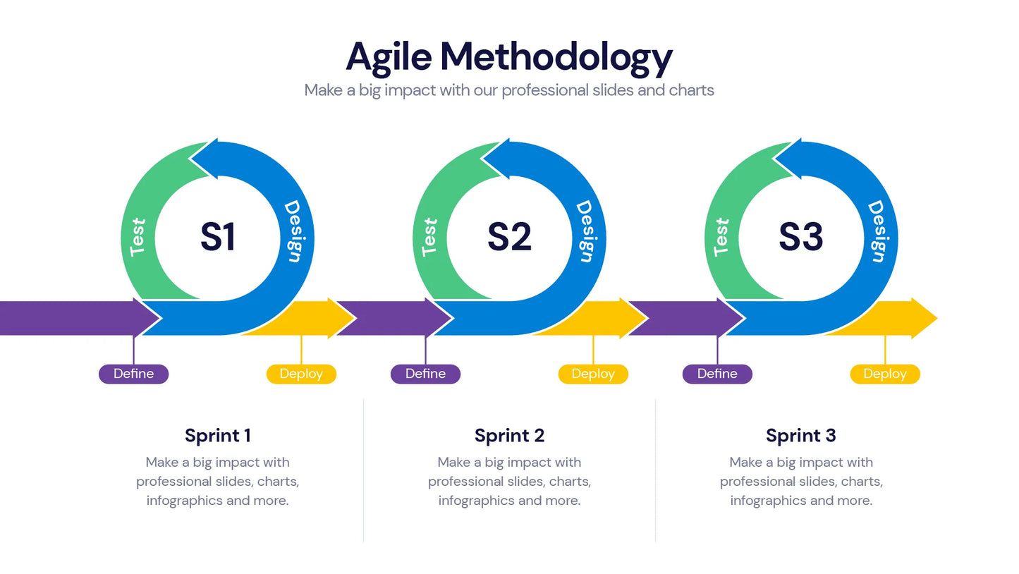 Agile  Infographics PowerPoint templates