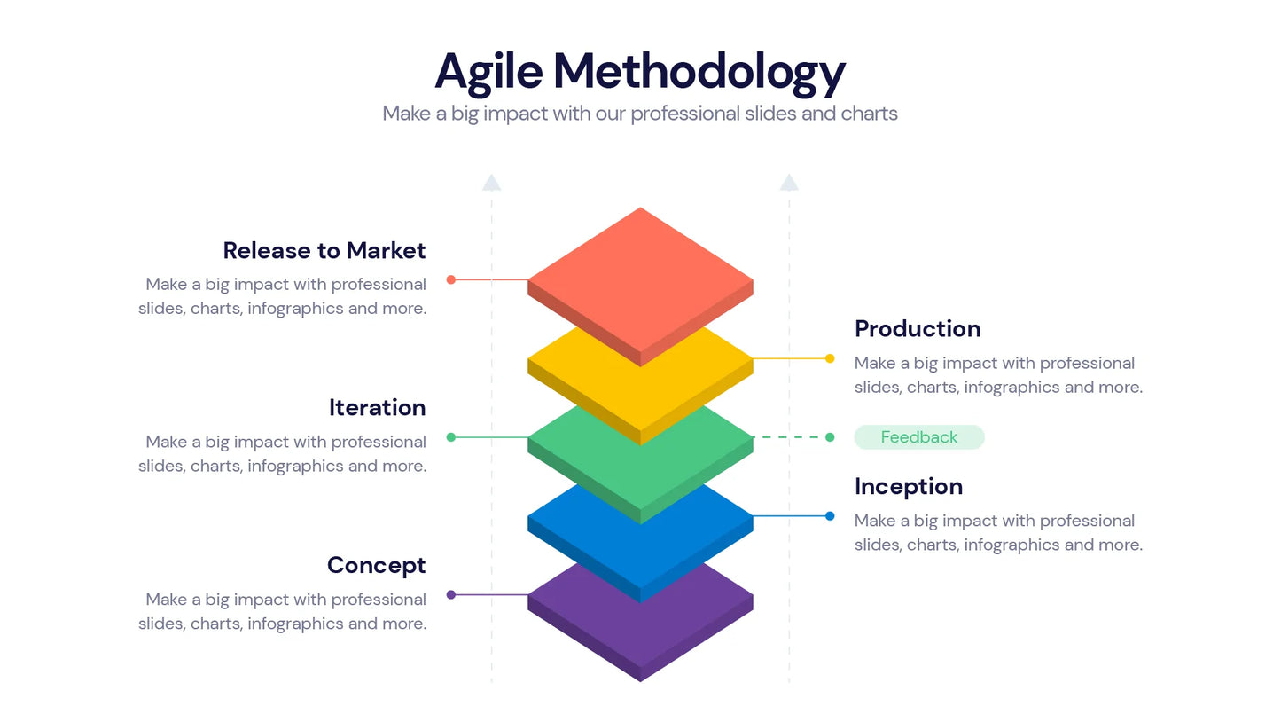 Agile  Infographics PowerPoint templates