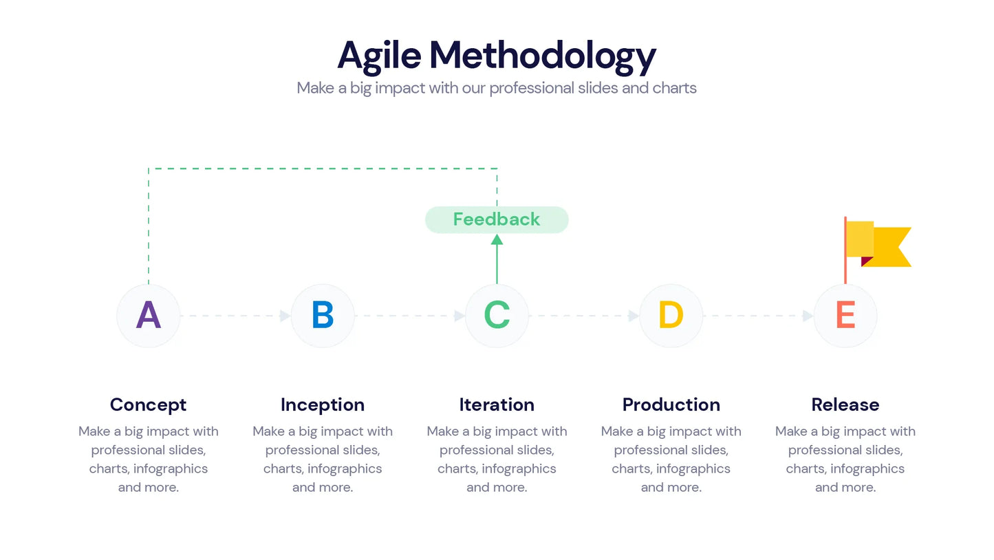 Agile  Infographics PowerPoint templates