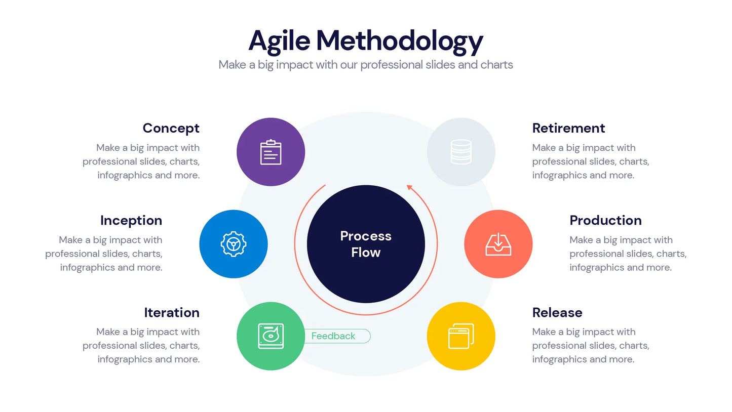 Agile Infographic templates