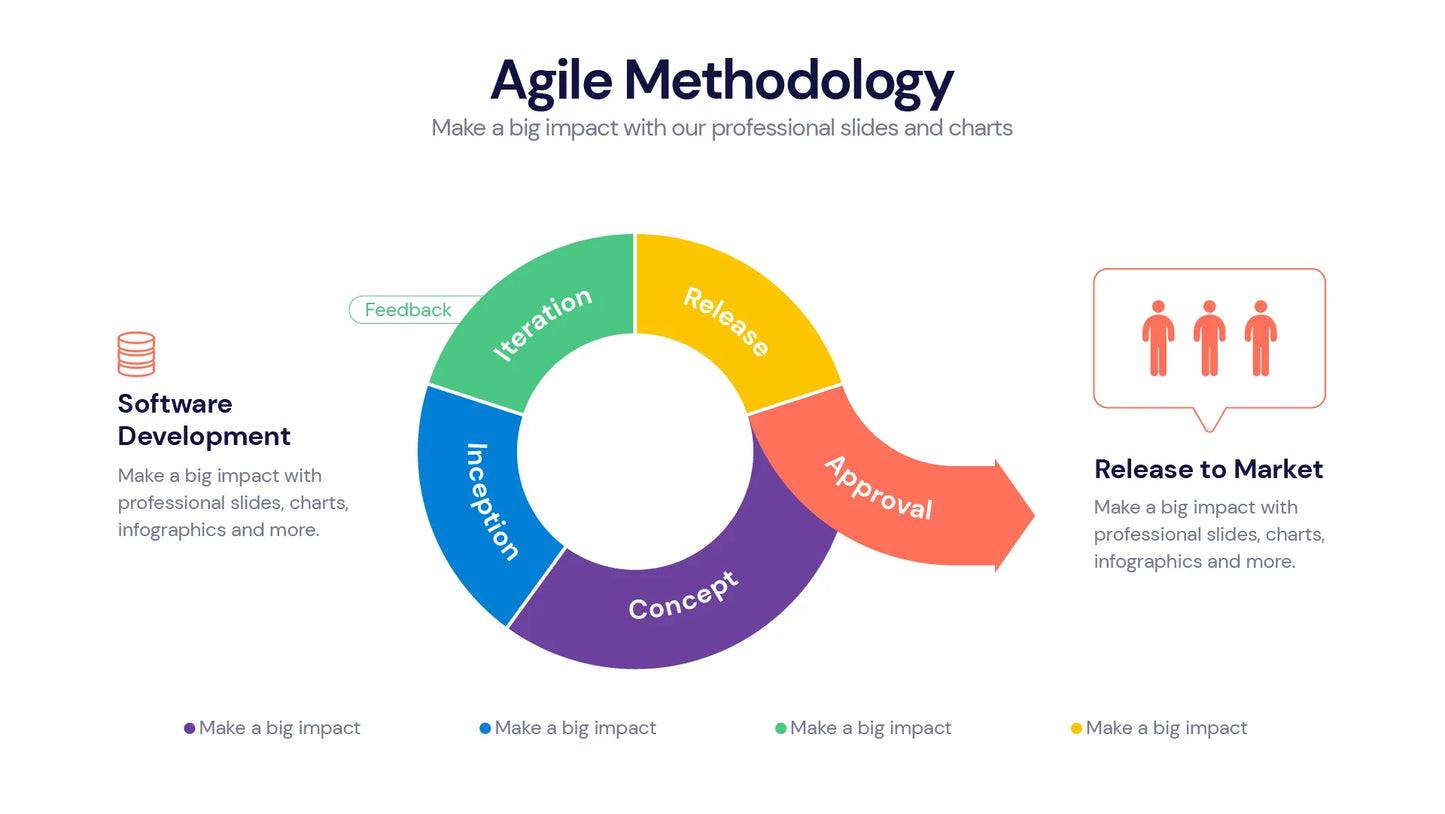 Agile Infographic templates