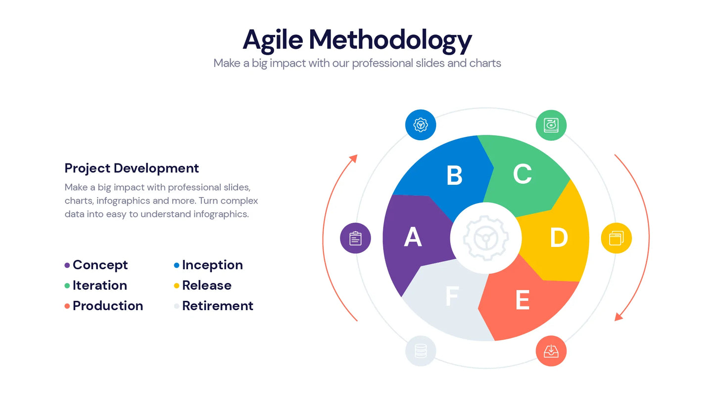 Agile Infographic templates