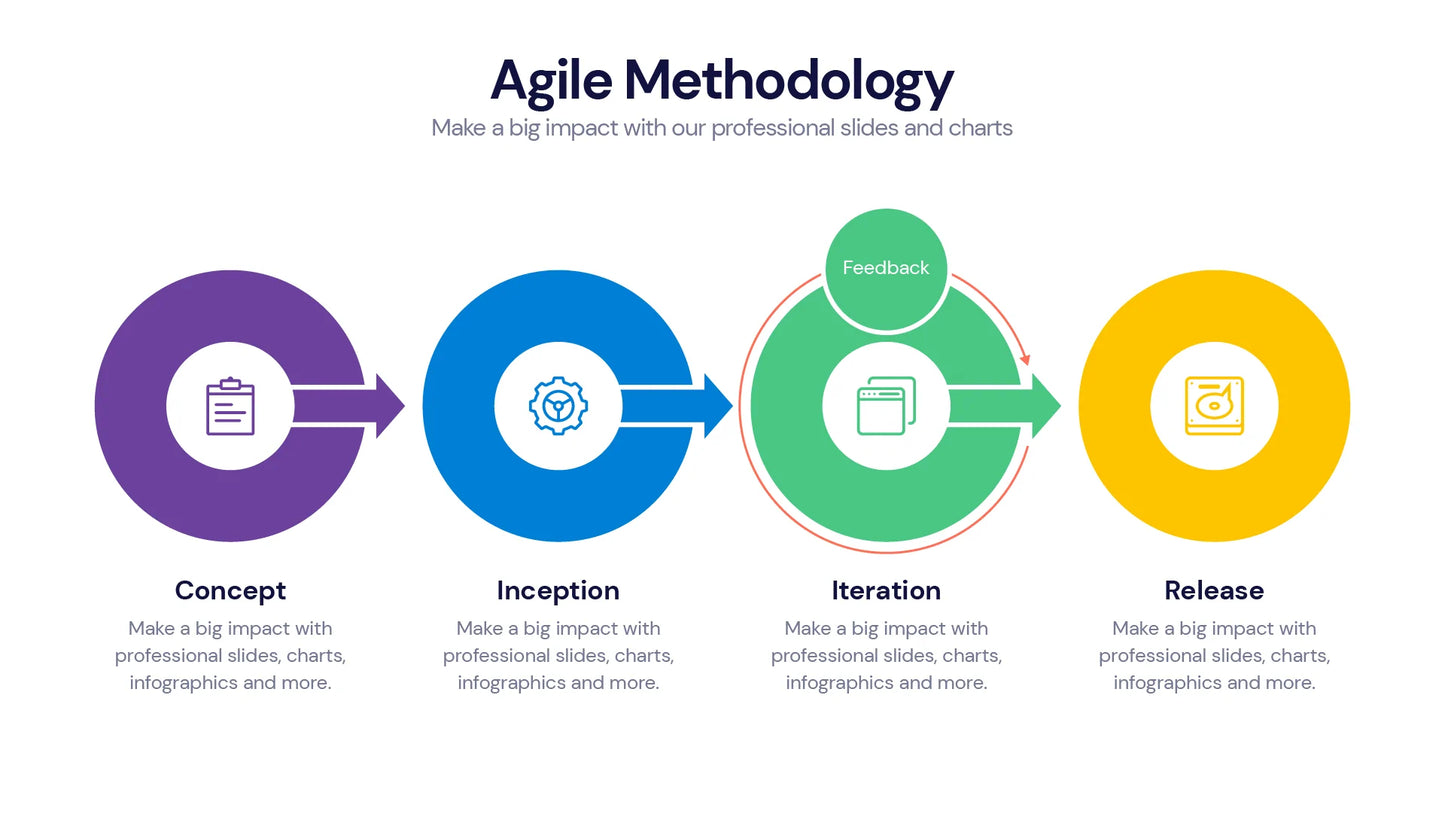 Agile Infographic templates