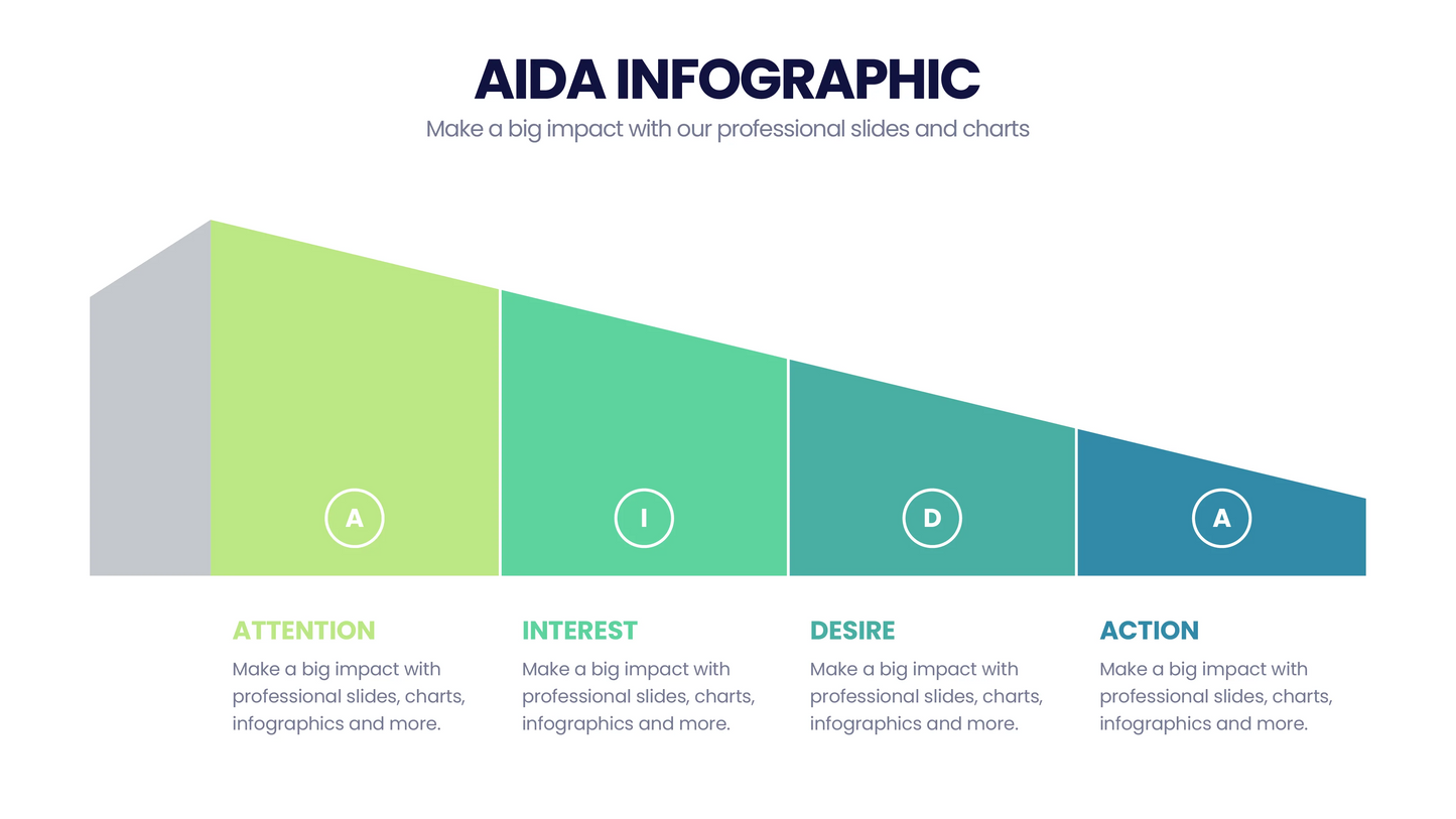 AIDA Model  Infographics PowerPoint templates