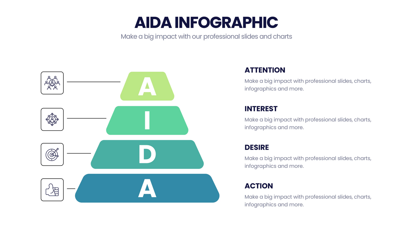 AIDA Model  Infographics PowerPoint templates