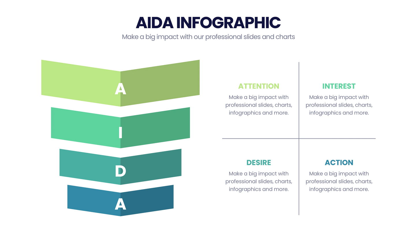 AIDA Model  Infographics PowerPoint templates