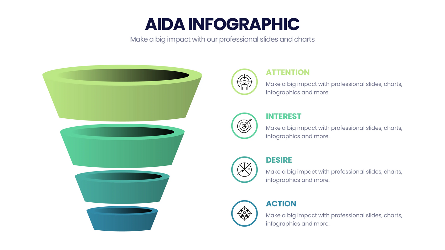 AIDA Model  Infographics PowerPoint templates