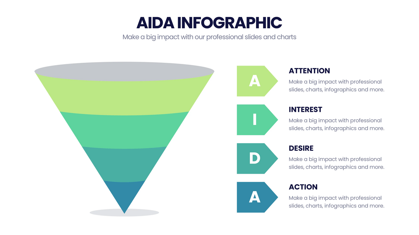 AIDA Model  Infographics PowerPoint templates