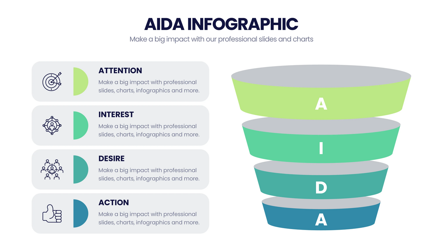 AIDA Model  Infographics PowerPoint templates