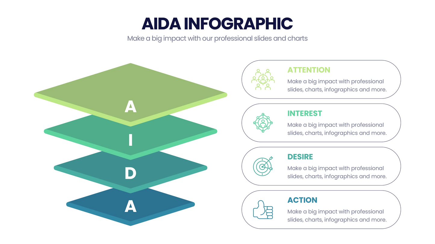 AIDA Model  Infographics PowerPoint templates