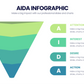 AIDA Model  Infographics PowerPoint templates